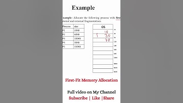 Memory Management Techniques in Operating System በአማርኛ