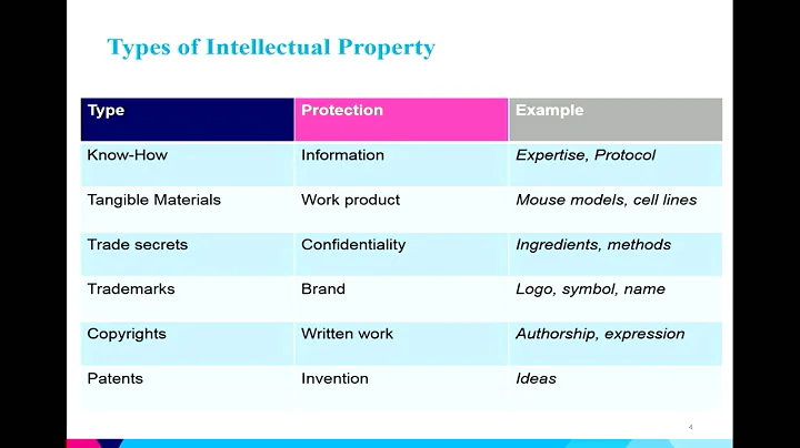 Speaker Presentation  Cynthia Cleto  Mount Sinai Innovation Partners