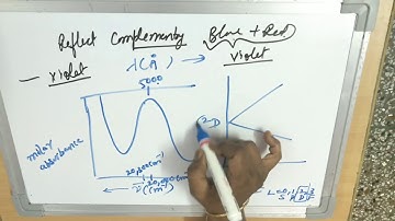 Electronic Spectrum of Hexaquotitanium III ion Dr.Anita Kothari B.Sc.Part III Pap I
