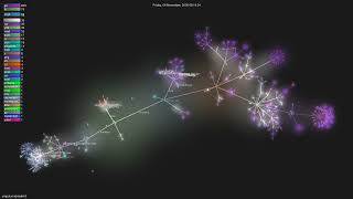 umputun/remark42 - Gource visualisation
