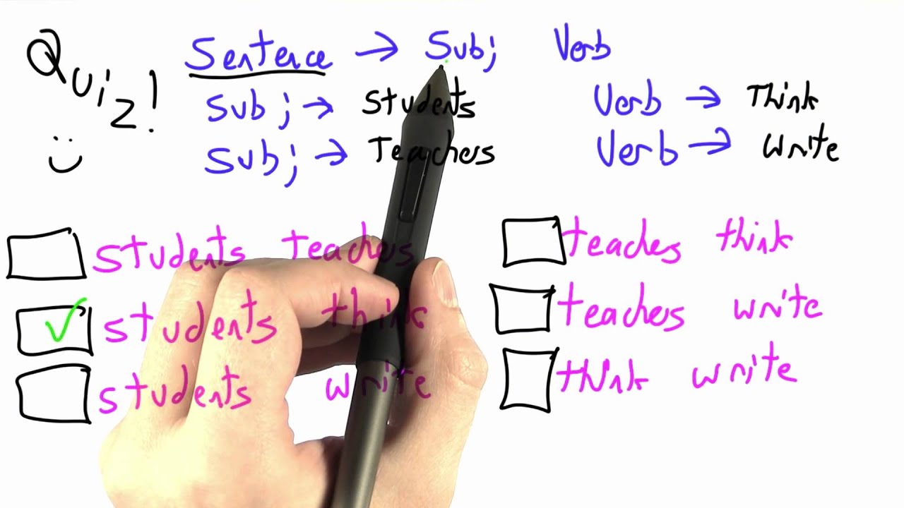 Deriving Sentences Solution - Programming Languages - YouTube