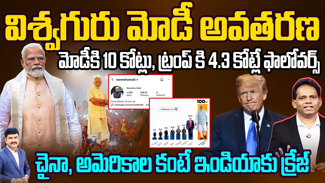 India’s PM Becomes Social Media Giant | Modi Crossed 10 Crore Followers Milestone | 99TV Telugu