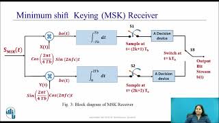 Minimum Shift Keying (MSK) Signal Transmitter and Receiver Net Worth