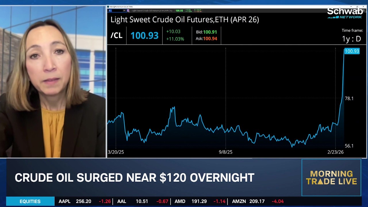What Crude Oil's Overnight Spike to $120 Means for International Markets