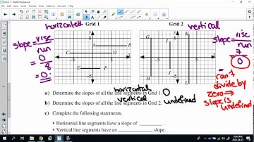 Math 10C Characteristics of Linear Relations Lesson 4