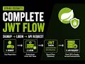 JWT Authentication Flow Explained | Signup, Login & Secure API Requests | ATS