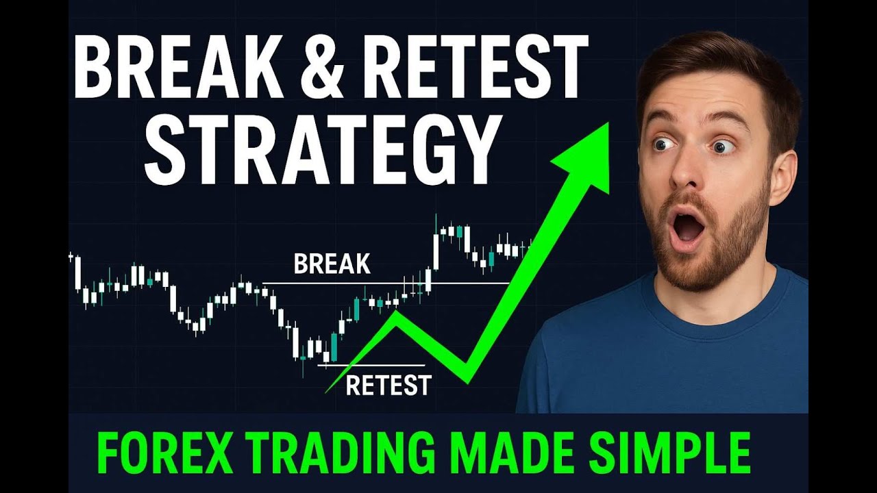 Break and Retest Strategy Explained | Master Forex Trading Breakouts ...