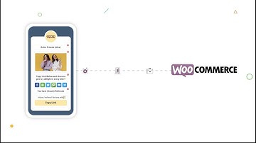Lead generation - Woocommerce Users Who Want Referrals - Build A Referral Program