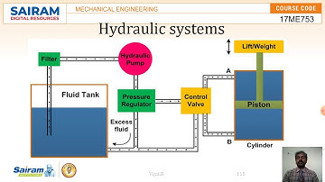 Lecture video 10_17me753_module5_components & various functions of hydrualic system_Vijai.R
