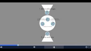 ED 410 Tech Integration Frameworks