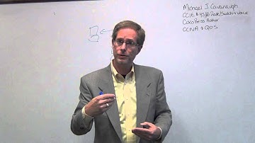 Cisco Call Manager 9 - Video Integration