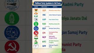 India ke Political Parties &amp; Symbols | Full Form Explained 🇮🇳 | BJP, INC, AAP &amp; More