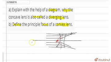 a) Explain with the help of a diagram, why the concave lens is also called a diverging lens.