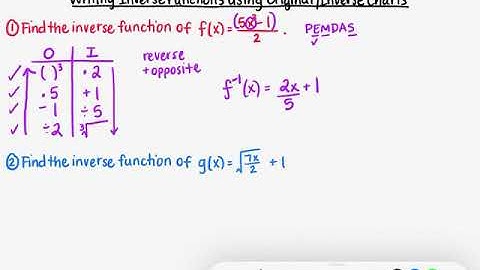 Writing Inverse Functions Using Original/Inverse Charts