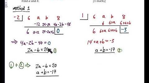 how does IB hl math assess the remainder theorem?