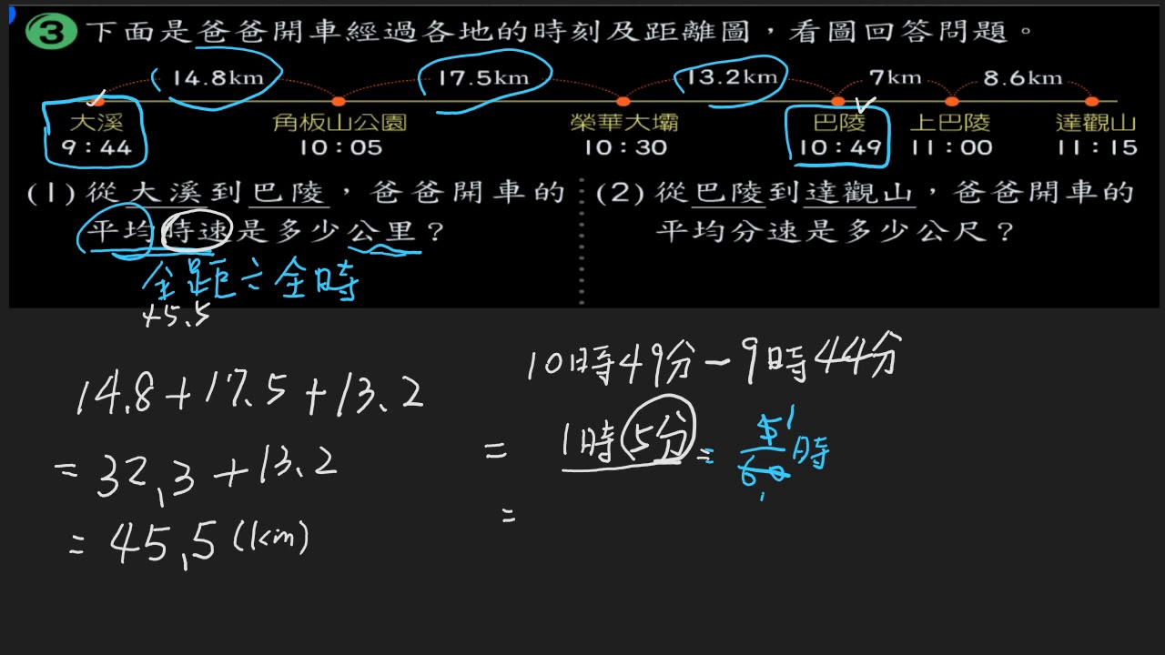 速度 距離時間圖應用問題 上 Youtube