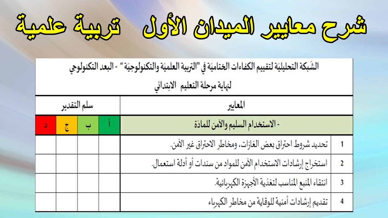 شرح معايير الميدان الأول في التربية العلمية