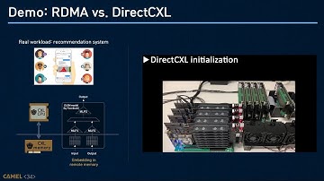 CXL Forum - CXL 2.0-based End-to-end System for High-Performance Memory Disaggregation