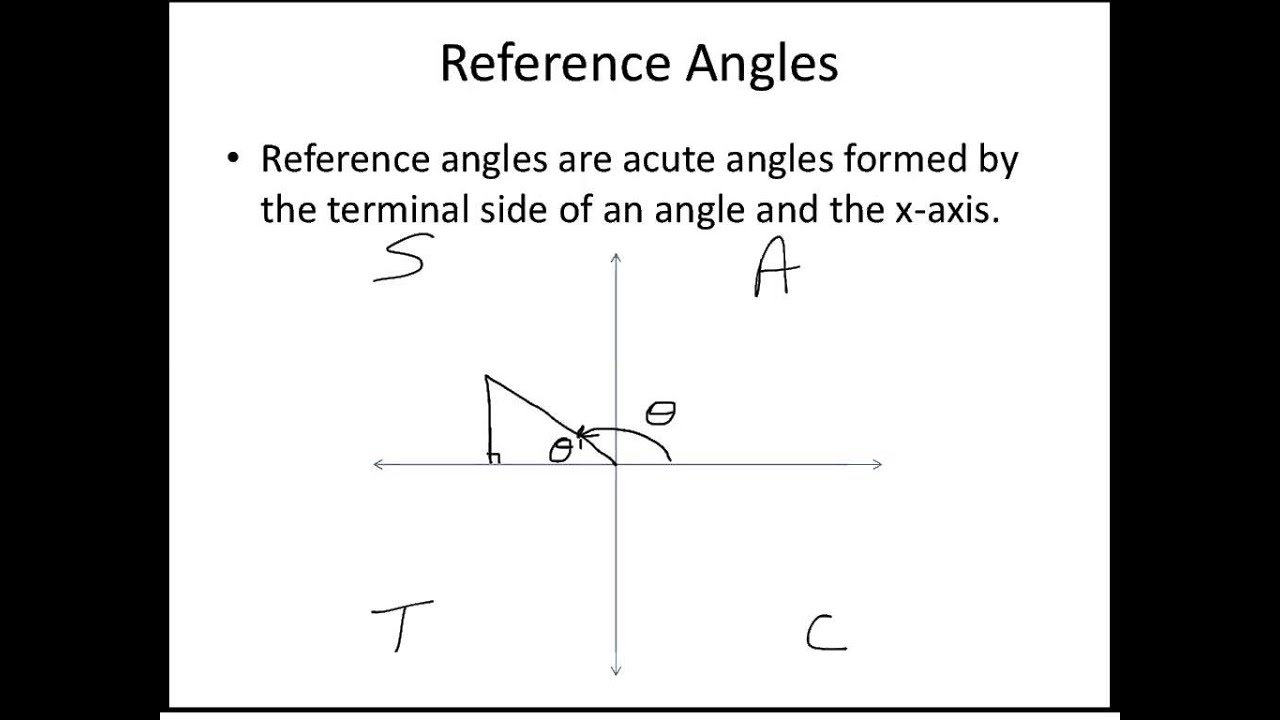 Trigonometric Functions Of Any Angle – IPYGMC