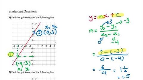 Secondary 1 Graphs Gradient & y-intercept