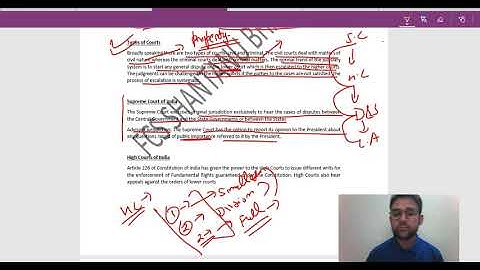 Drafting Pleading and appearance Chapter 1 New syllabus ICSI CS PROFESSIONAL