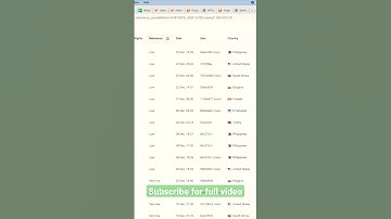 user tracking in WordPress #businessdirectory #geodirectory #wordpress #wordpresstutorial