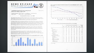 CPI - Consumer Price Index - July 2023