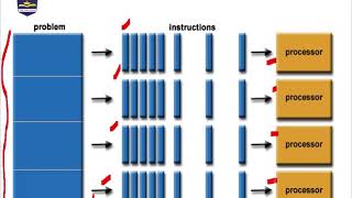 Column Oriented Database, Parallel and Distributed Computing | Ghanshyam P. Dubey | SISTec GN-4.m4v