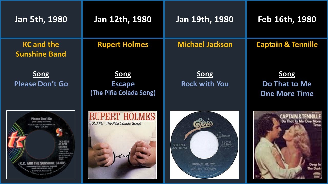 Music: Billboard Number #1 Singles (1980 - 1989) - YouTube