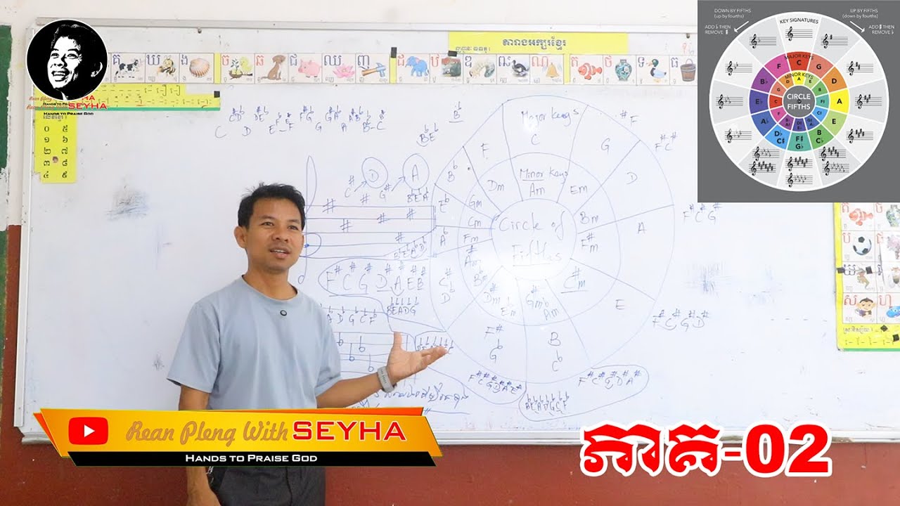 75 - The Circle of Fifths ក្បួនរកតុង និងដៃគូនៅលើយ៉ែស និងបេម៉ុលទាំង៧ | Rean Pleng With Seyha- វគ្គ 02