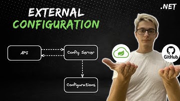 .NET | External configuration using Spring Cloud Config and GitHub repository