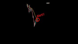 How to Set a Moving Average Alert in TradingView | EXPLAINED for BEGINNER Traders #shorts