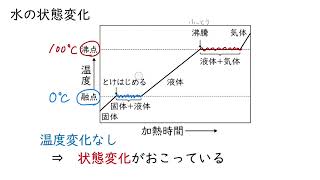 3. 純物質と混合物（サムネイル画像）