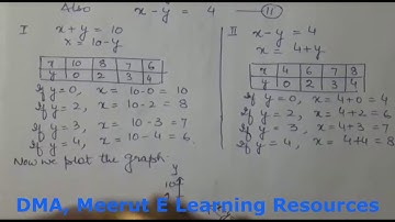 Linear Eq. in 2 Variables Exer.(Part IV)|Maths X|Ms. Anjana Goswami|DMA Meerut E Learning Resources