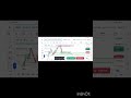 #nifty50 #StockMarketIndia #trading  #ListingGain #ytshorts