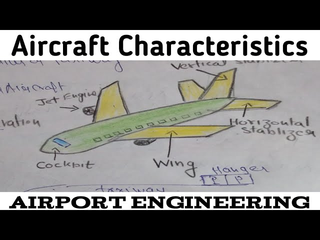 Parts of Aircraft and their Functions - Fuselage, Wings, Empennage, Engine,  Landing gear etc., 