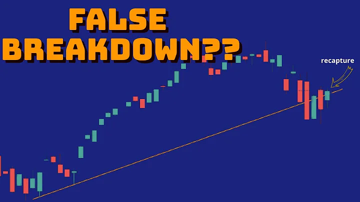 Chart analysis for  SPY QQQ IWM DIA BITCOIN