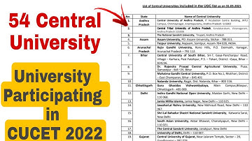 List of central university participating in cucet 2022 | cucet participating universities 2022