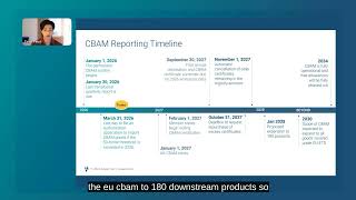 CBAM Requirements & Reporting Timeline Explained | Assent Regulatory Update