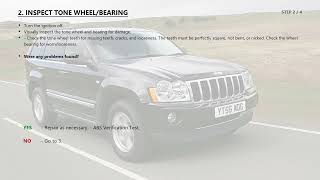 C1047 Jeep Grand Cherokee - Right Front Wheel Pressure Phase Monitoring | Step-by-Step Diagnosis