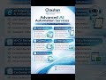AI Se Business Automation 🔥 | Sales, HR & Procurement System