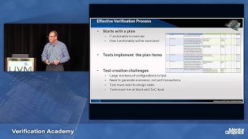 Automating Scenario-Level UVM Tests with Portable Stimulus