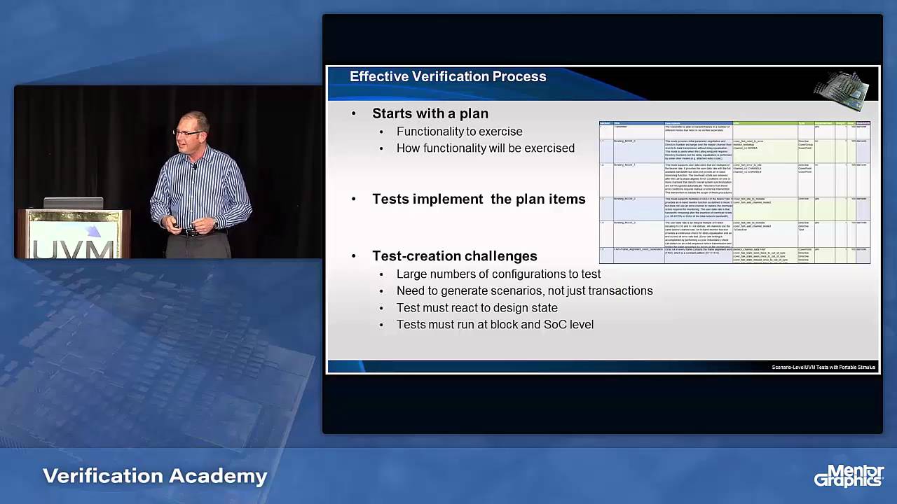 Automating Scenario-Level UVM Tests with Portable Stimulus - YouTube