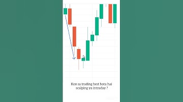 Hammer candlestick pattern 💸🎯📈💰 #stockmarket #bitcoin #crypto #cryptocurrency #nifty #shorts #viral