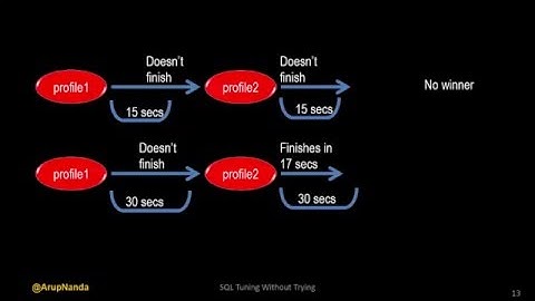 VTS: SQL Tuning Without Trying - Arup Nanda