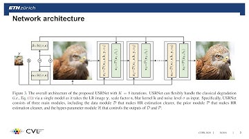 Deep Unfolding Network for Image Super-Resolution