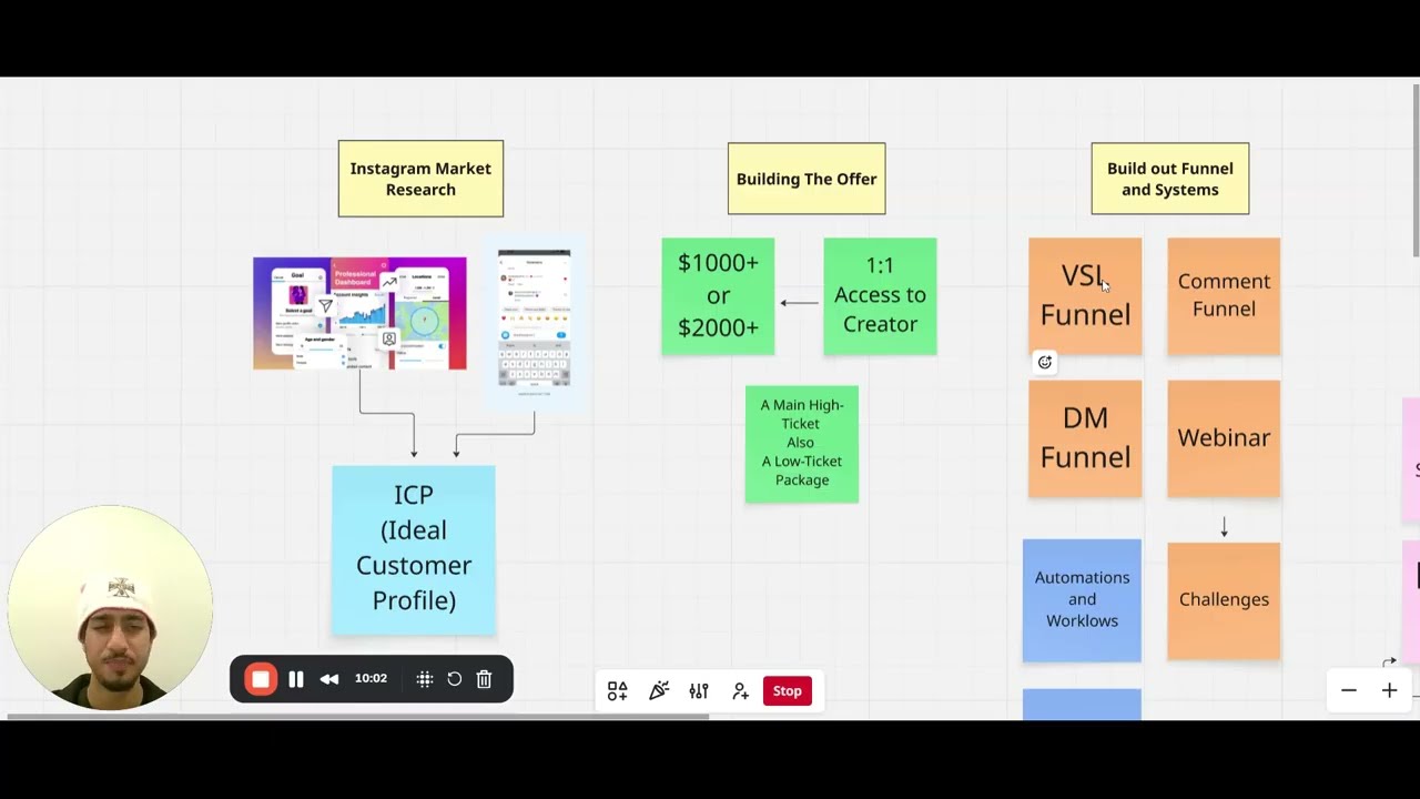 How I Maximized The Most Amount of Leads As A Growth Operator