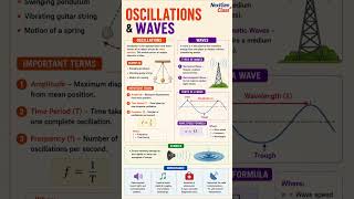 Oscillations & Waves | Physics Short #physics #scienceshorts