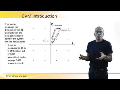 EVM - Where and Why