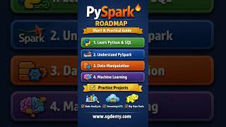 #dataanlysis #pysparktutorial #pyspark #dataanalytics #python#machinelearning
